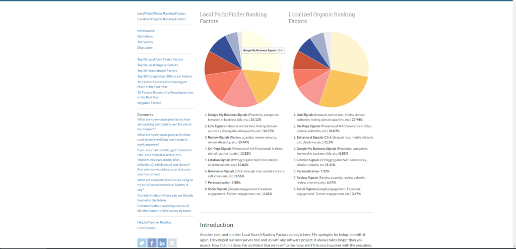 Moz Data Google My Business Importance