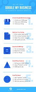 Set Up Google My Business Listing Infographic